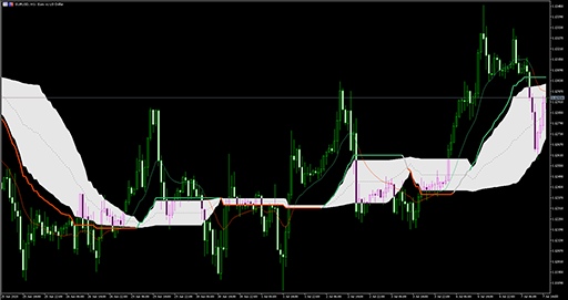 Corr generalized DEMAの表示画像